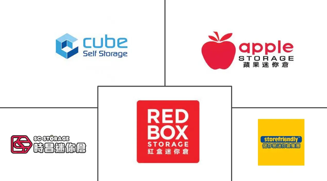 Hong Kong Self-Storage Market Major Players